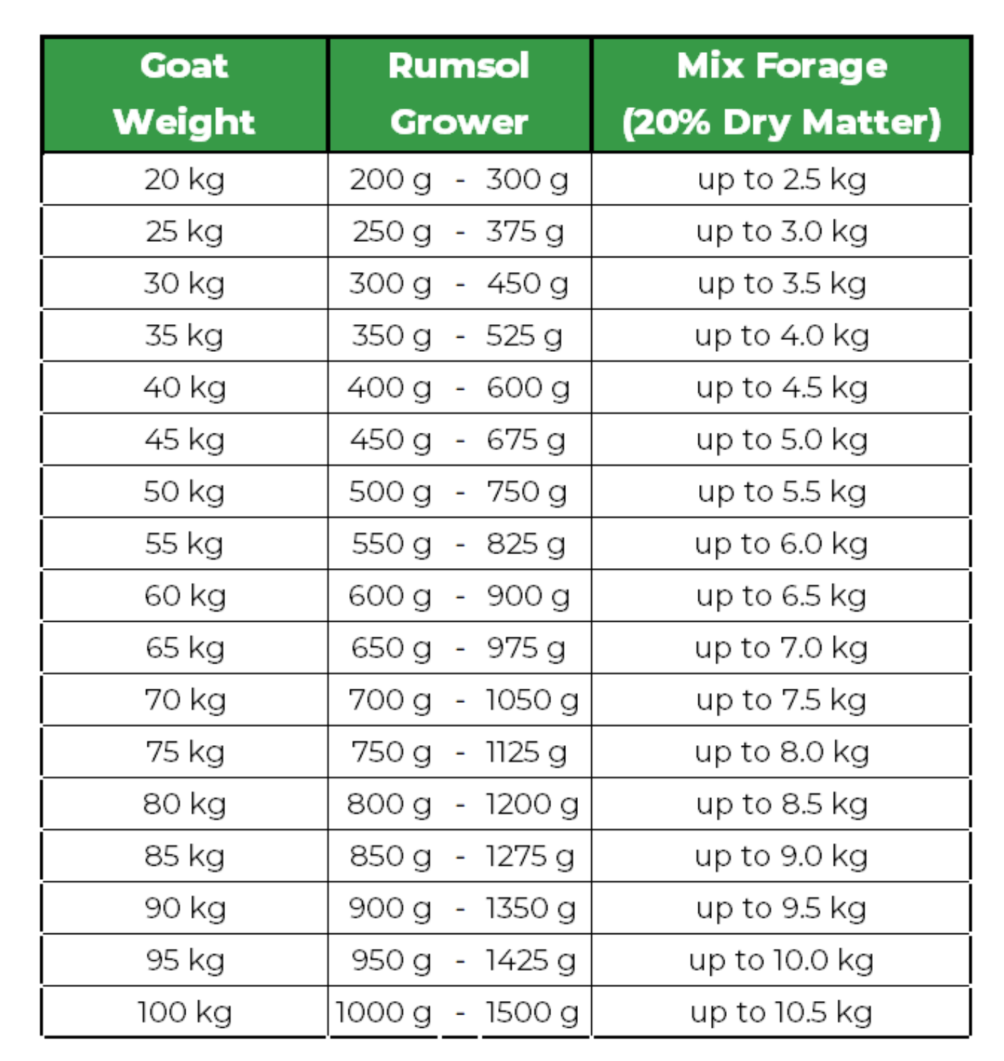 RumSol Goat Grower Concentrate Guide